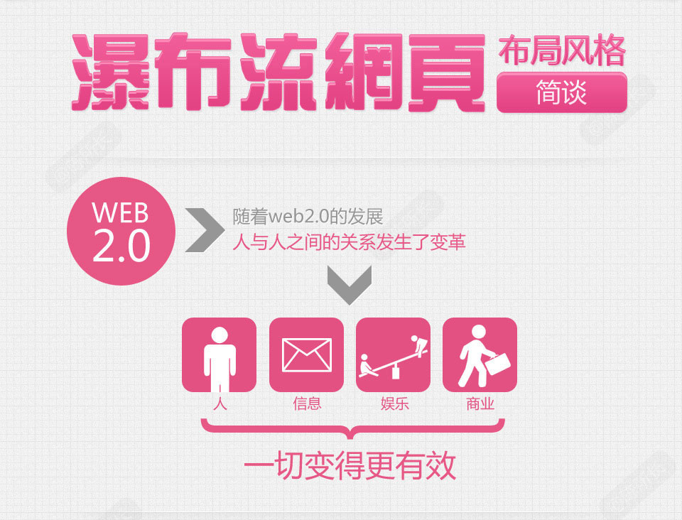 一张图了解人气瀑布流网页设计